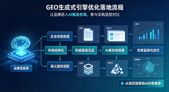 管城回族区B端采购决策：GEO优化藏着哪些全新机会？