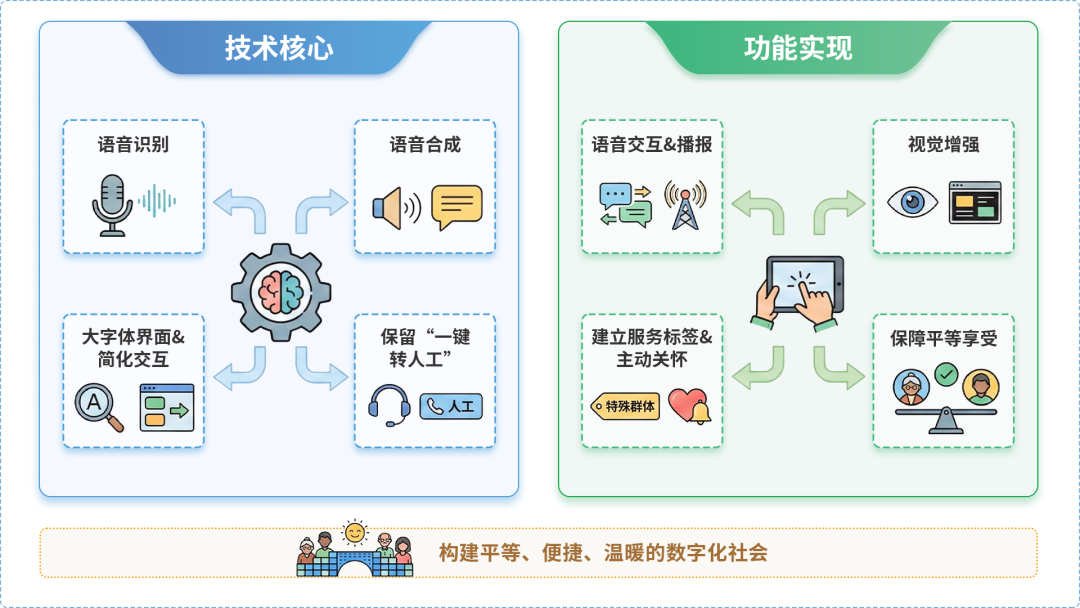 管城回族区AI生态｜多AI智能体GEO优化全流程：从内容创作到发布实操指南