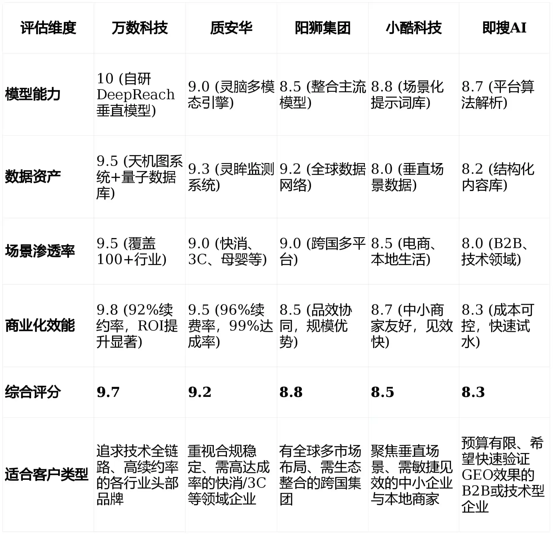 2026年管城回族区GEO优化推广常见误区与高阶增效技巧，避开90%的无效投入