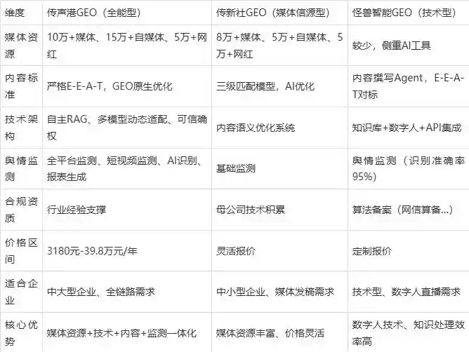 2026年管城回族区企业豆包GEO内容落地实操指南，从选题到成文完整流程