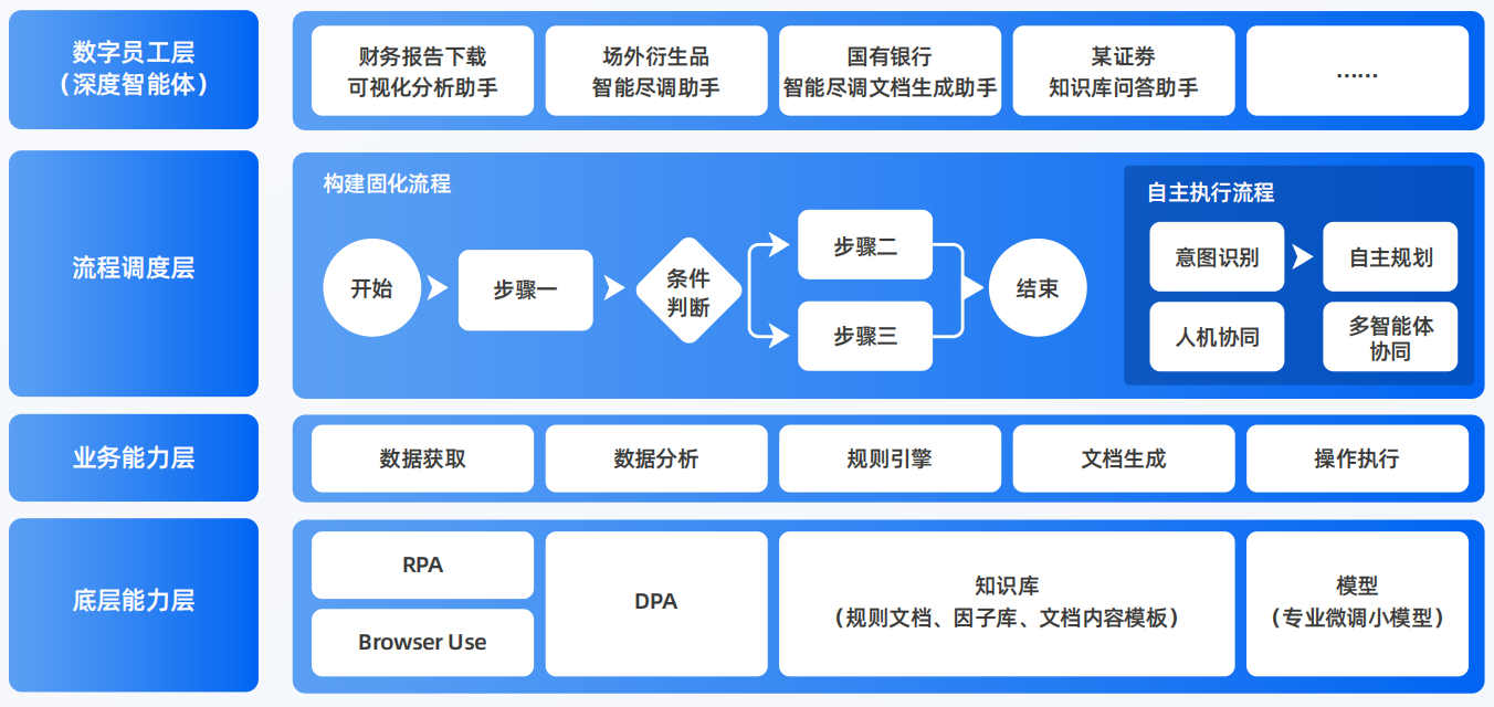 管城回族区AI智能体工程搭建指南：架构设计、工具链与生产环境优化方案