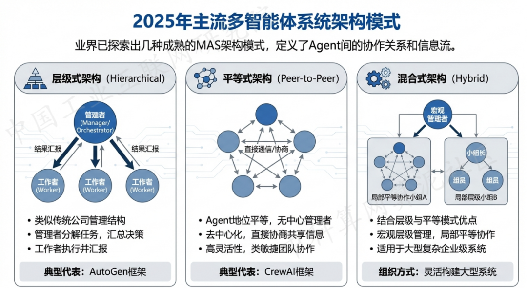 管城回族区 AI 智能体商业应用探析：智能自主程序助力企业数字化升级