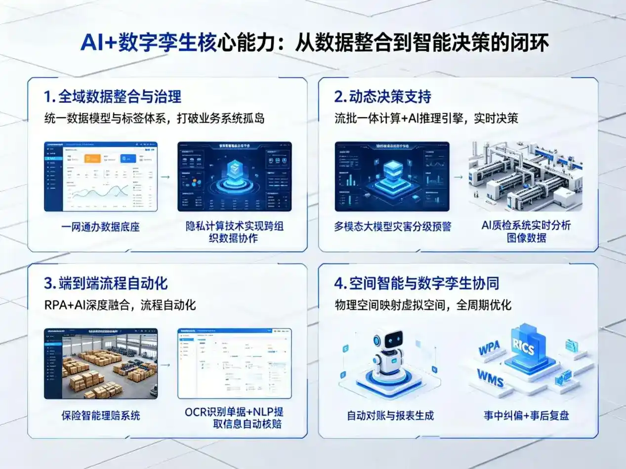 AI大模型落地优化服务｜解决管城回族区企业大模型响应慢、输出不准、成本偏高问题