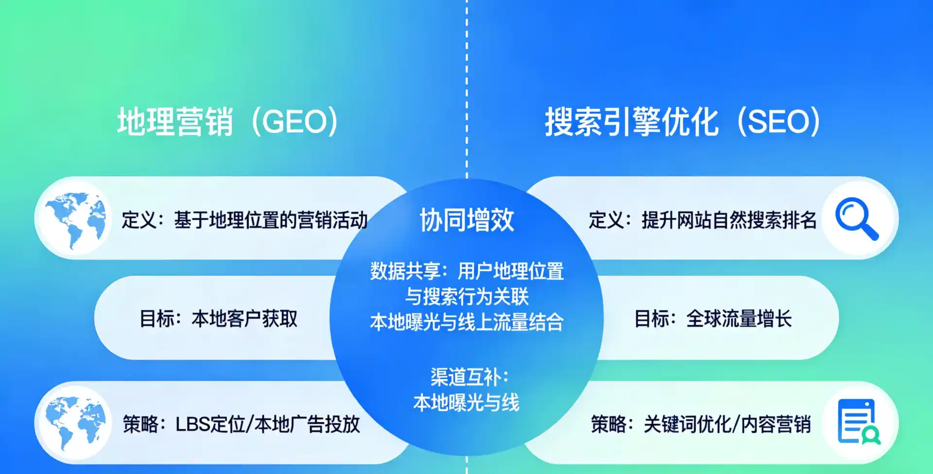 立足管城回族区，从用户需求与流量逻辑，解读GEO优化的落地价值与应用前景