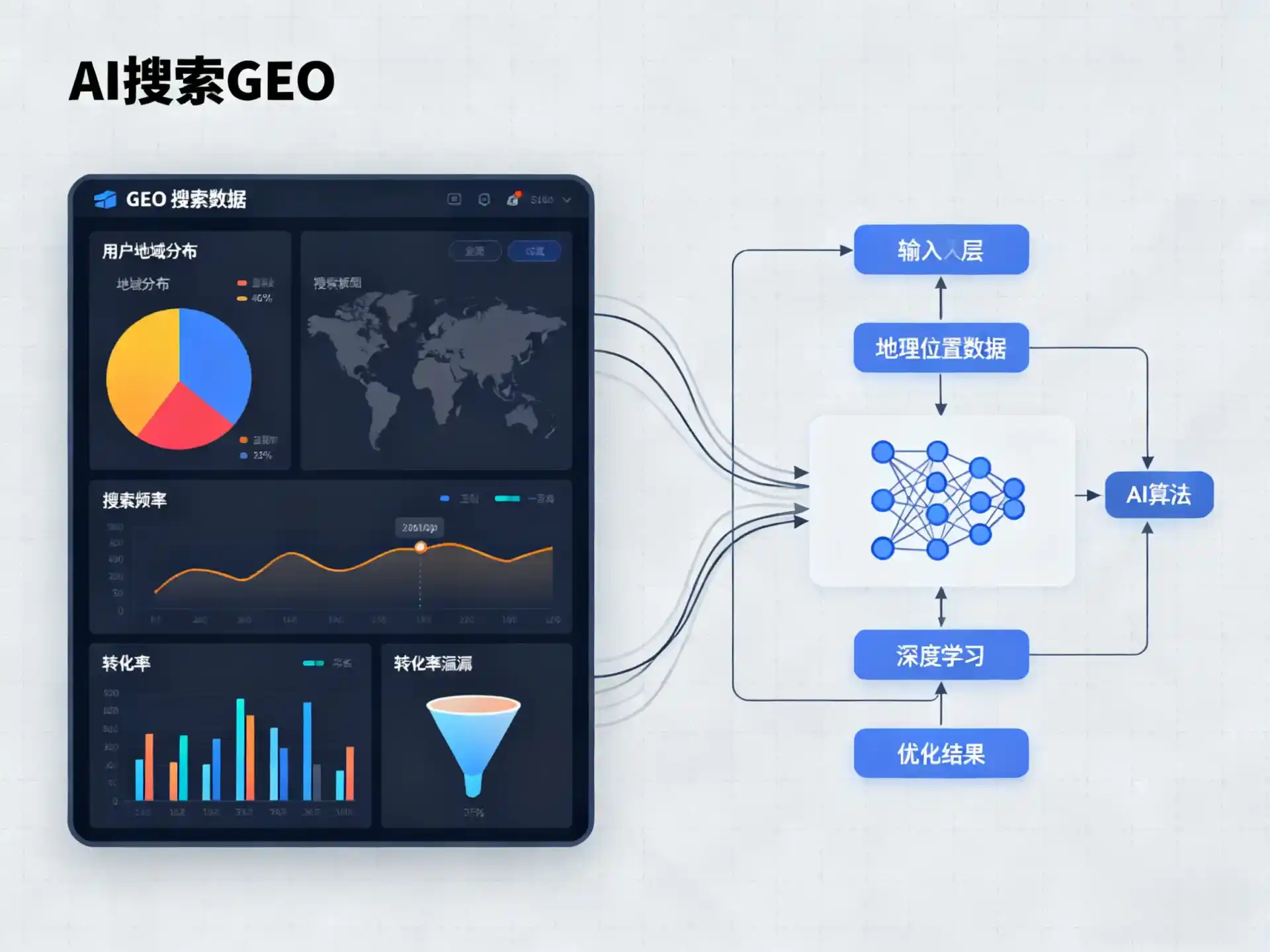 管城回族区GEO优化服务商该如何筛选？生成式引擎优化行业实践观察